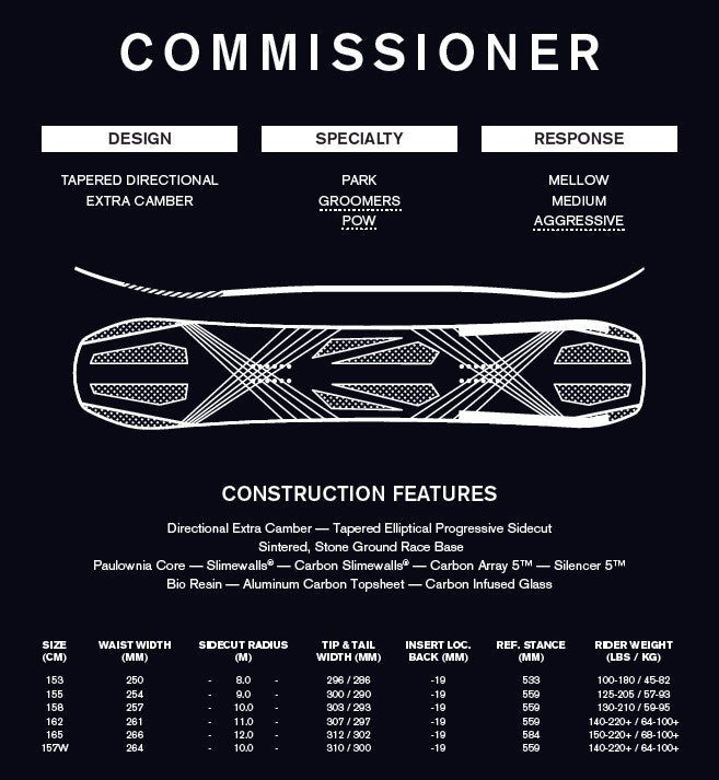 Ride 2025 Commissioner Men's Snowboard –